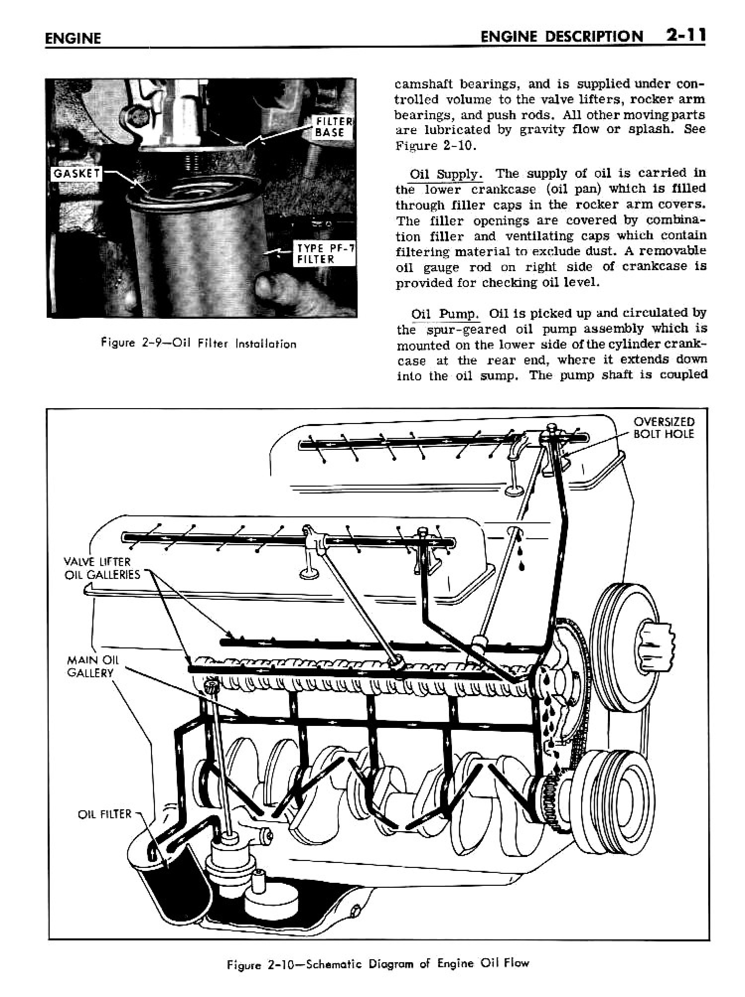 1962 Buick Chassis Service Manual - Engine Page 11 of 46